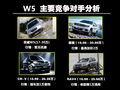 荣威W5 图片