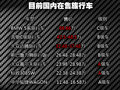 奔馳C級(進(jìn)口) 圖片