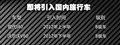 奔馳C級(jí)(進(jìn)口) 圖片