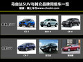 马自达CX-5(进口) 图片