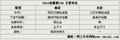 长城C30 图片