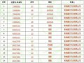 瑞麒G5 图片