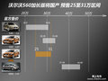 沃尔沃S60（进口） 图片