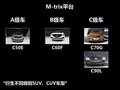 绅宝D70 图片