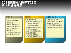 東南三菱  翼神 1.8 CVT