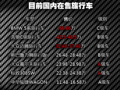 奔驰(进口)  C200 1.8T AT