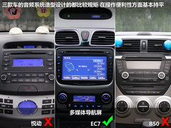 帝豪  帝豪EC7 1.8 MT