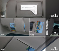 帝豪  帝豪EC7 1.8 MT