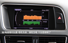 一汽奥迪  Q5 2.0TSI AT