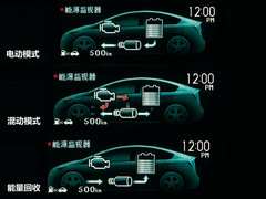 一汽丰田  普锐斯 1.8 CVT