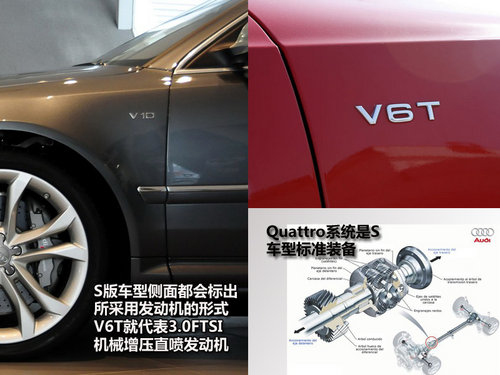 奥迪(进口)  A7 3.0 TFSI S-Tronic quattro