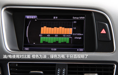 一汽奧迪  Q5 2.0TSI AT