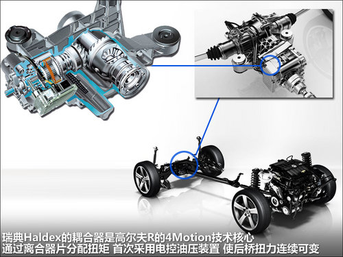 大众(进口)  GTI 2.0 AT/MT