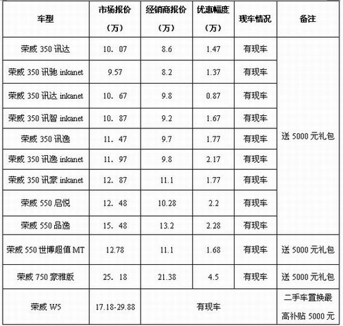 郑州汽车优惠季，购车好时机！