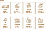 比亞迪史上最強財報出爐：營收7771億、現(xiàn)金儲備1549億