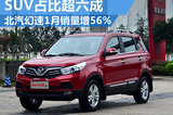 北汽幻速1月銷量同比增長(zhǎng)56% SUV超六成
