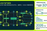 大眾/小鵬進(jìn)一步拓展合作，開發(fā)電動(dòng)汽車高性能電子電氣架構(gòu)