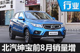 北京汽車前8月銷量同比翻倍 SUV發(fā)力
