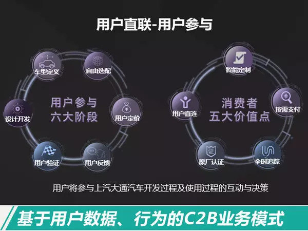 上汽大通1月销量劲增95% 至今累计已突破20万辆-图5
