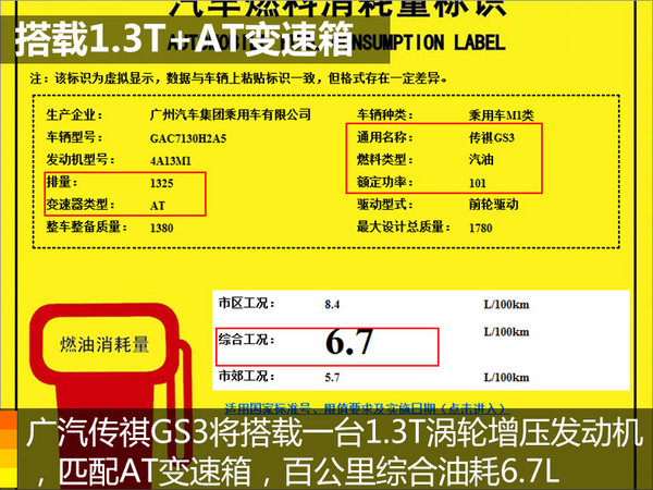 广汽传祺GS3动力参数首曝光 预计8万元起售-图2