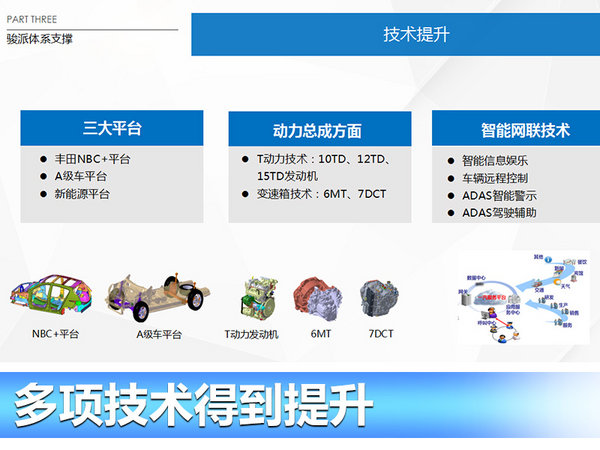 天津一汽开发三大平台 将推10多款新车-图7