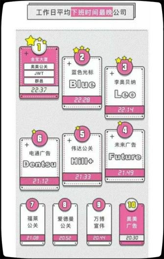 男神 支招加班狗：累趴后如何满血复活-图1