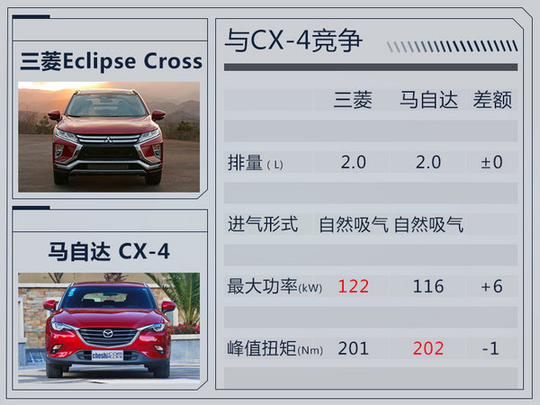 广汽三菱将推首款轿跑SUV车型 竞争马自达CX-4-图3