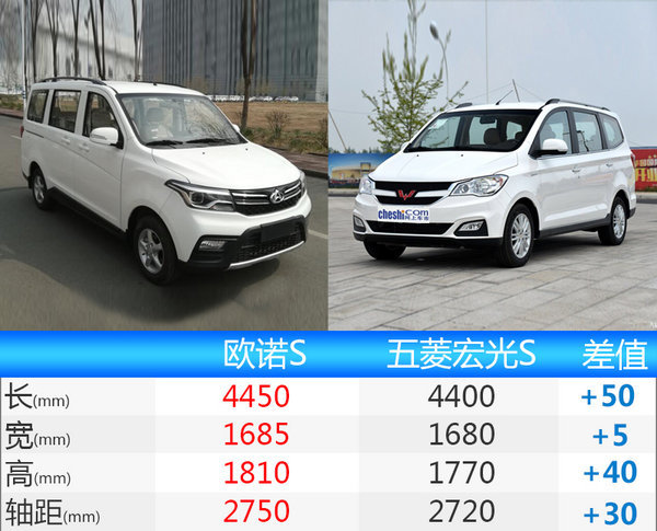 长安欧诺S动力参数首次曝光 搭载1.5L发动机-图5
