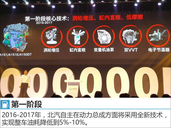 北汽自主去年销量增36% 2.0时代已经到来-图3