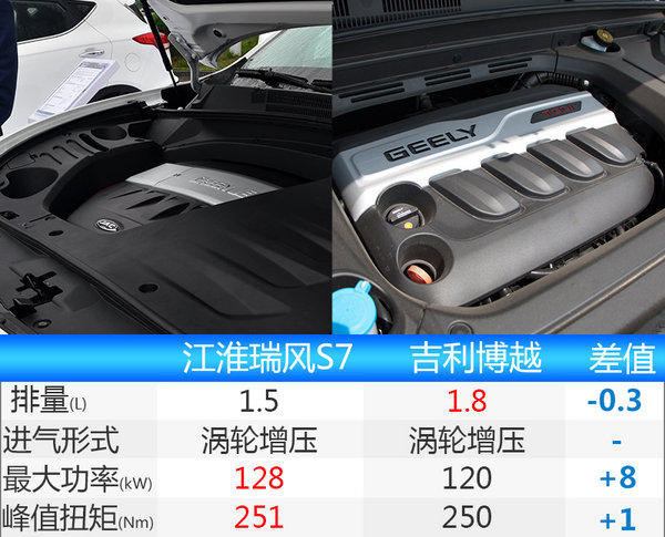 江淮suv瑞風s719日預售競爭吉利博越