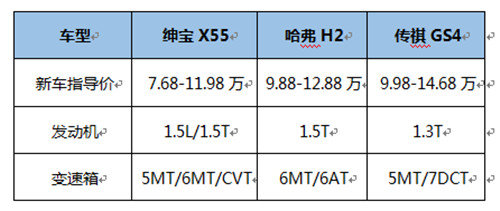 最“贵”自主A级SUV绅宝X55-图1