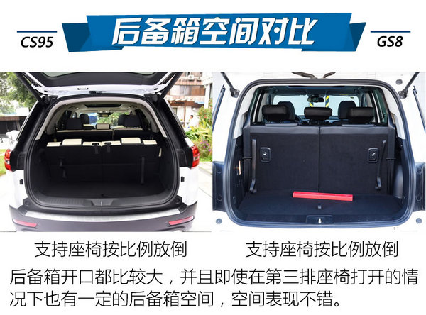 如何满足全家人长安cs95对比传祺gs8