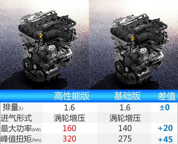 6tgdi涡轮增压缸内直喷汽油发动机,这款发动机分为基础版和高性能版