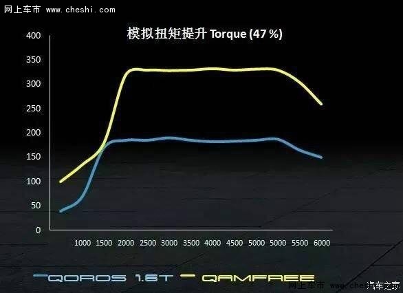 为什么是观致汽车带来这样的黑科技？-图1