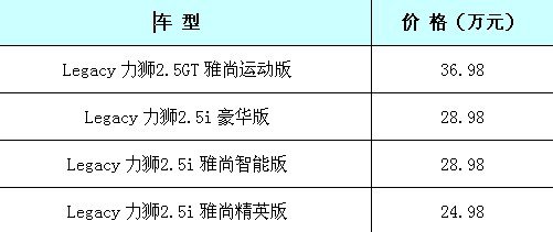 意美斯巴鲁2014款新力狮上市品鉴会