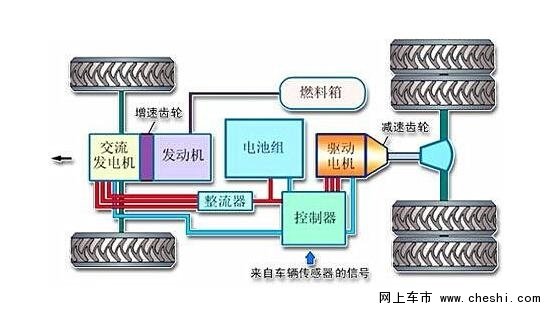 合资品牌为啥集中推出混动车型？-图2