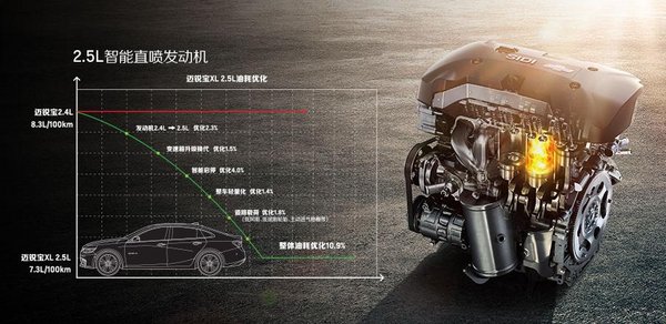 高颜值与实力并存 深度解析迈锐宝XL-图4