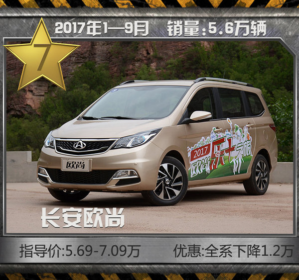 最热销十款MPV！ 9月别克GL8逆势大涨100%-图7