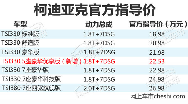 2022款2021款停售年款停售年款团购斯柯达柯迪亚克推新suv 配置升级