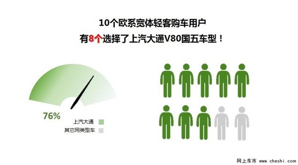 上汽大通成为宽体轻客销量最大的品牌-图5
