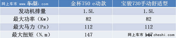 “轿车”PK“街车” “耙耳朵”逆袭经历-图8