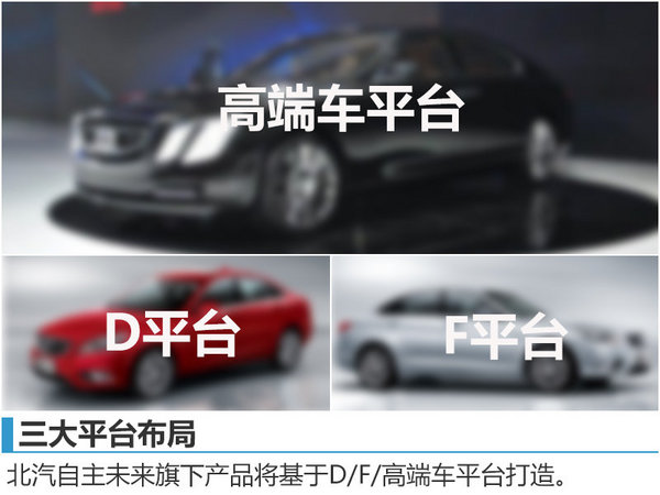 北汽自主去年销量增36% 2.0时代已经到来-图5