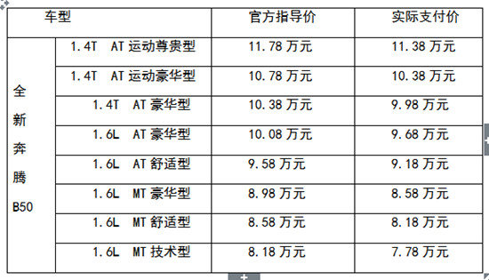 聚焦全新奔腾B50 赢战秋季车展月-图9