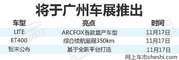 北汽新能源将推3款纯电动车 11月17日齐发布-图1