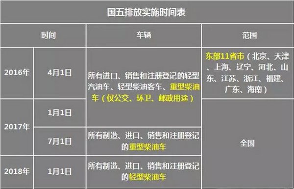 国五来了，南京人买车要注意啦！-图3