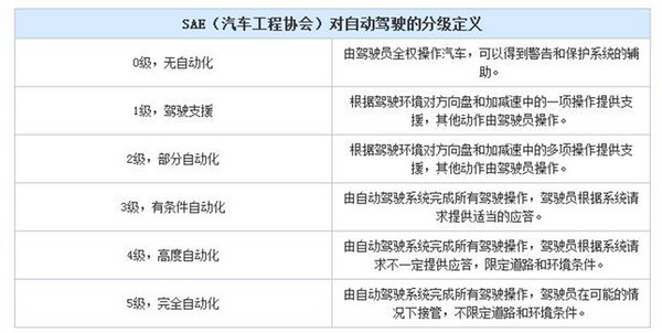 开怼特斯拉 凯迪拉克智能驾驶欲后来居上-图13