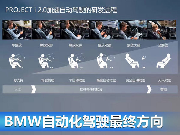 真能释放双手开车？宝马CES展示未来汽车愿景-图5