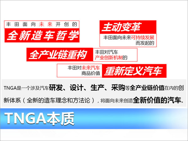 丰田TNGA新体系今日发布 2款概念车亮相-图2