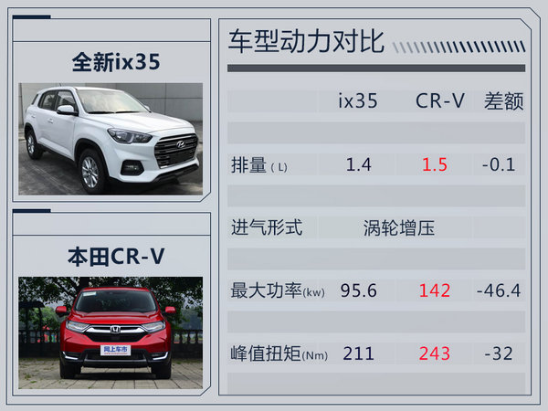 北京现代新一代ix35换大嘴前格栅尺寸大幅增加