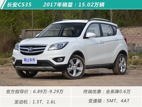 自主强势/马太效应显著 最新小型SUV销量排名-图5